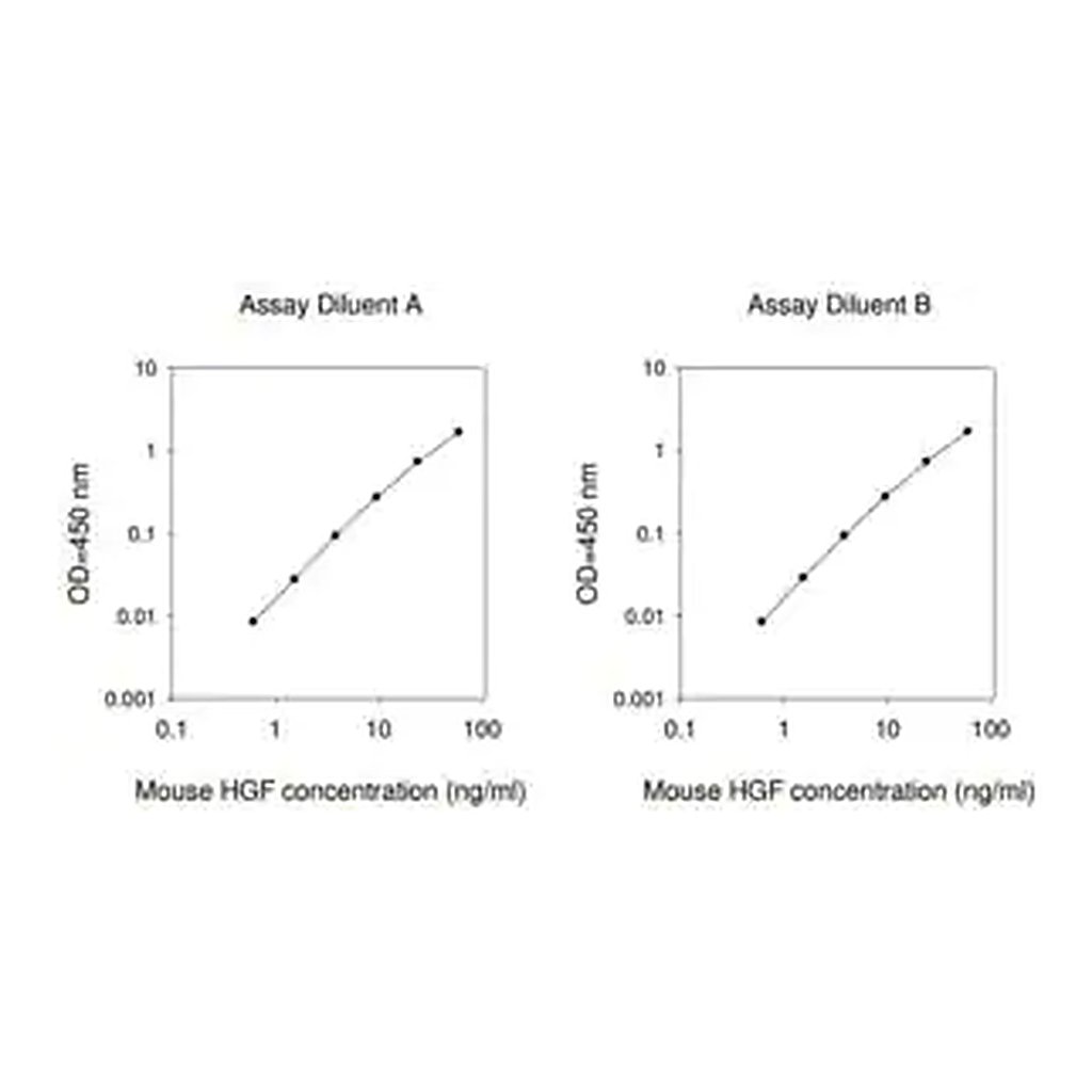 Merck Mouse HGF ELISA Kit