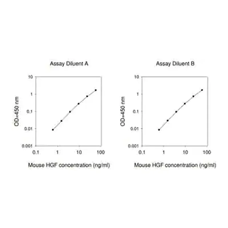 Merck Mouse HGF ELISA Kit
