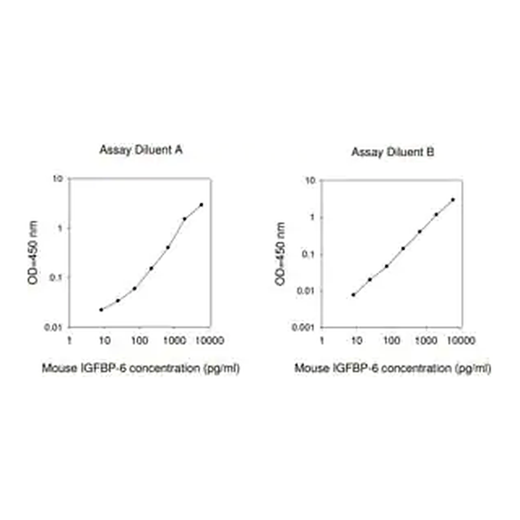 Merck Mouse IGFBP-6 ELISA Kit