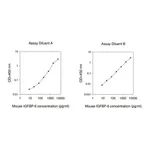 Merck Mouse IGFBP-6 ELISA Kit