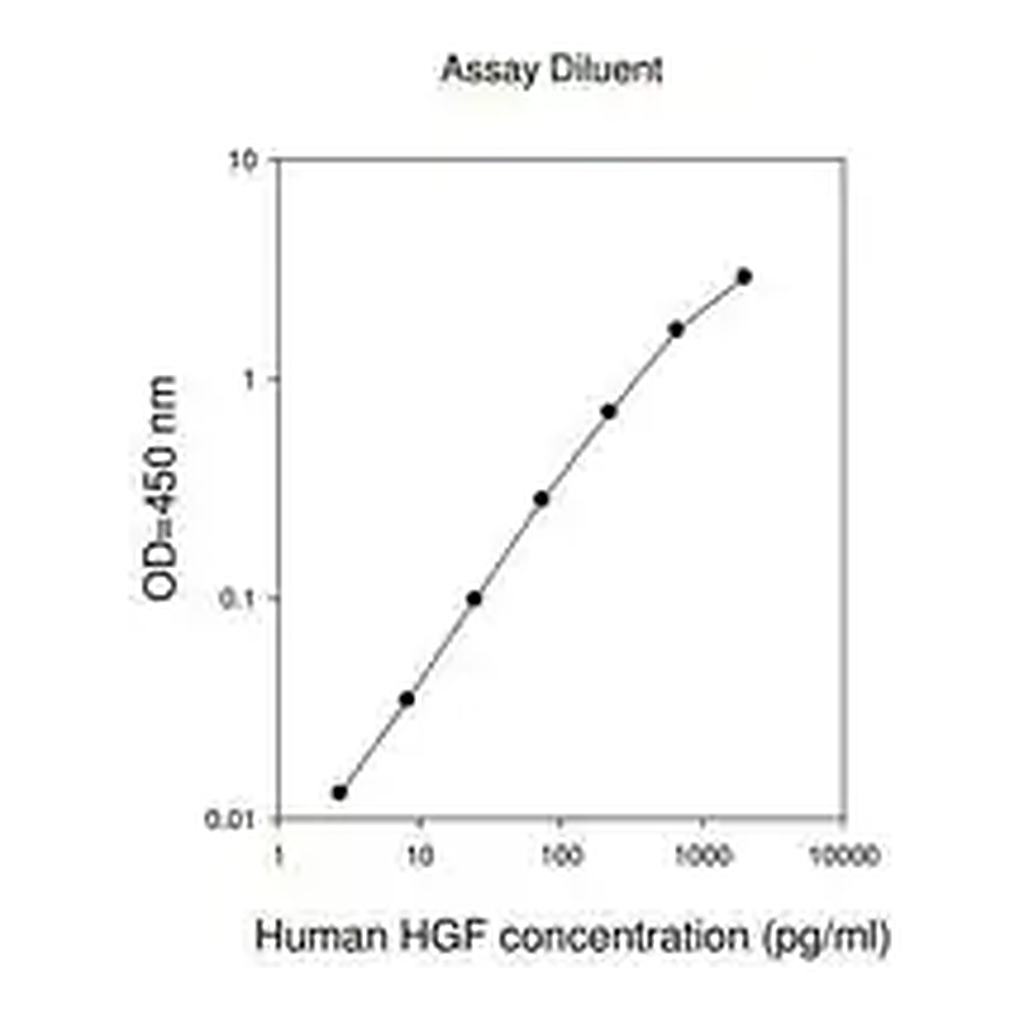 Merck Human HGF ELISA Kit