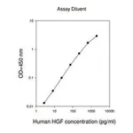 Merck Human HGF ELISA Kit
