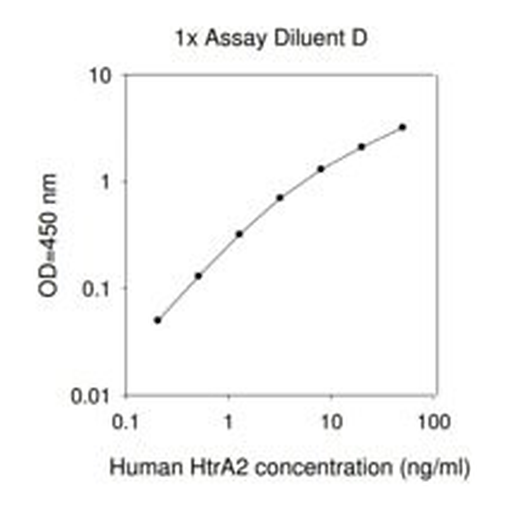 Merck Human HTRA2 ELISA Kit