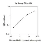 Merck Human HTRA2 ELISA Kit