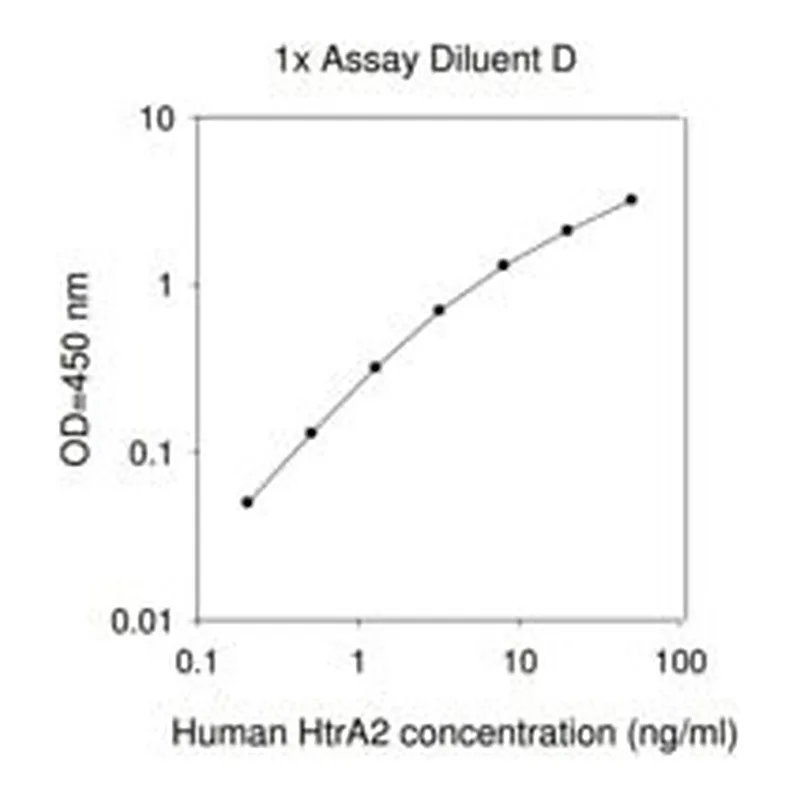Merck Human HTRA2 ELISA Kit