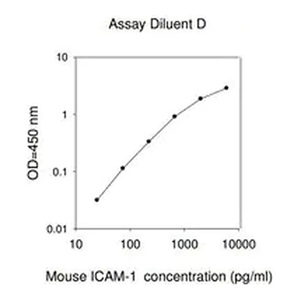 Merck Mouse ICAM-1 ELISA Kit