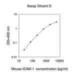 Merck Mouse ICAM-1 ELISA Kit