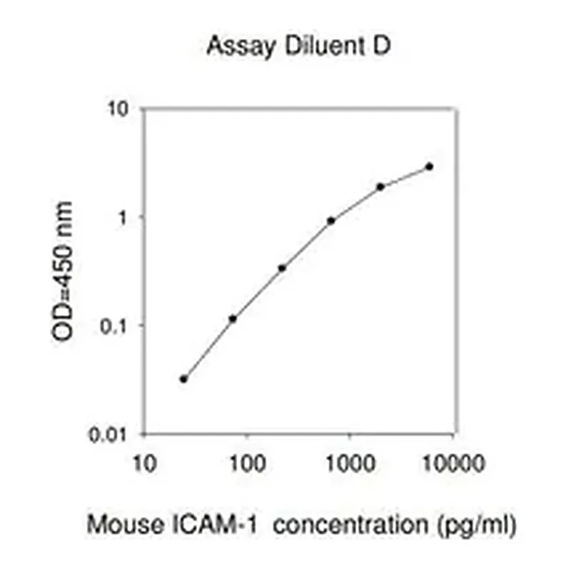 Merck Mouse ICAM-1 ELISA Kit