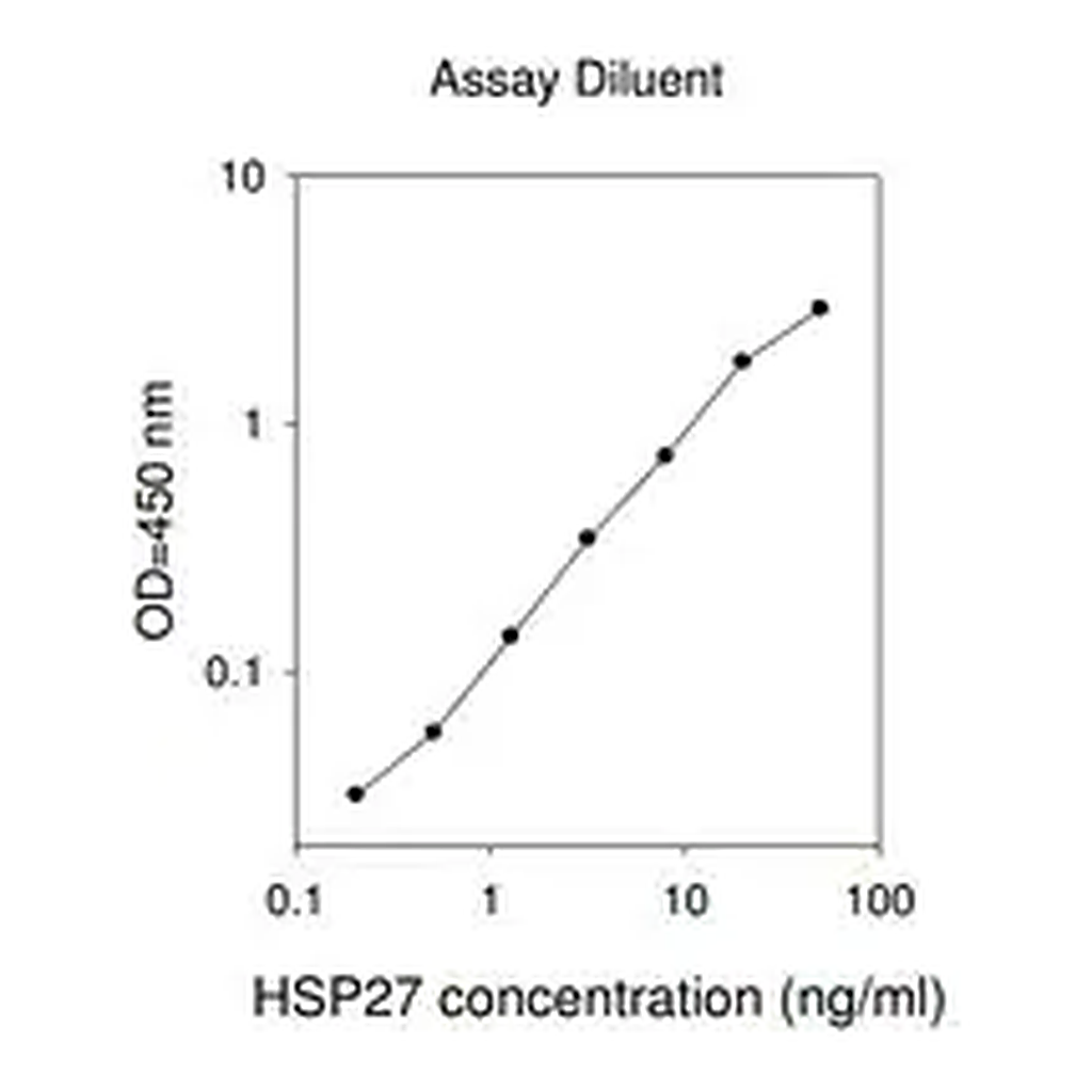 Merck Human Heat Shock Protein 27 ELISA Kit