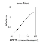 Merck Human Heat Shock Protein 27 ELISA Kit