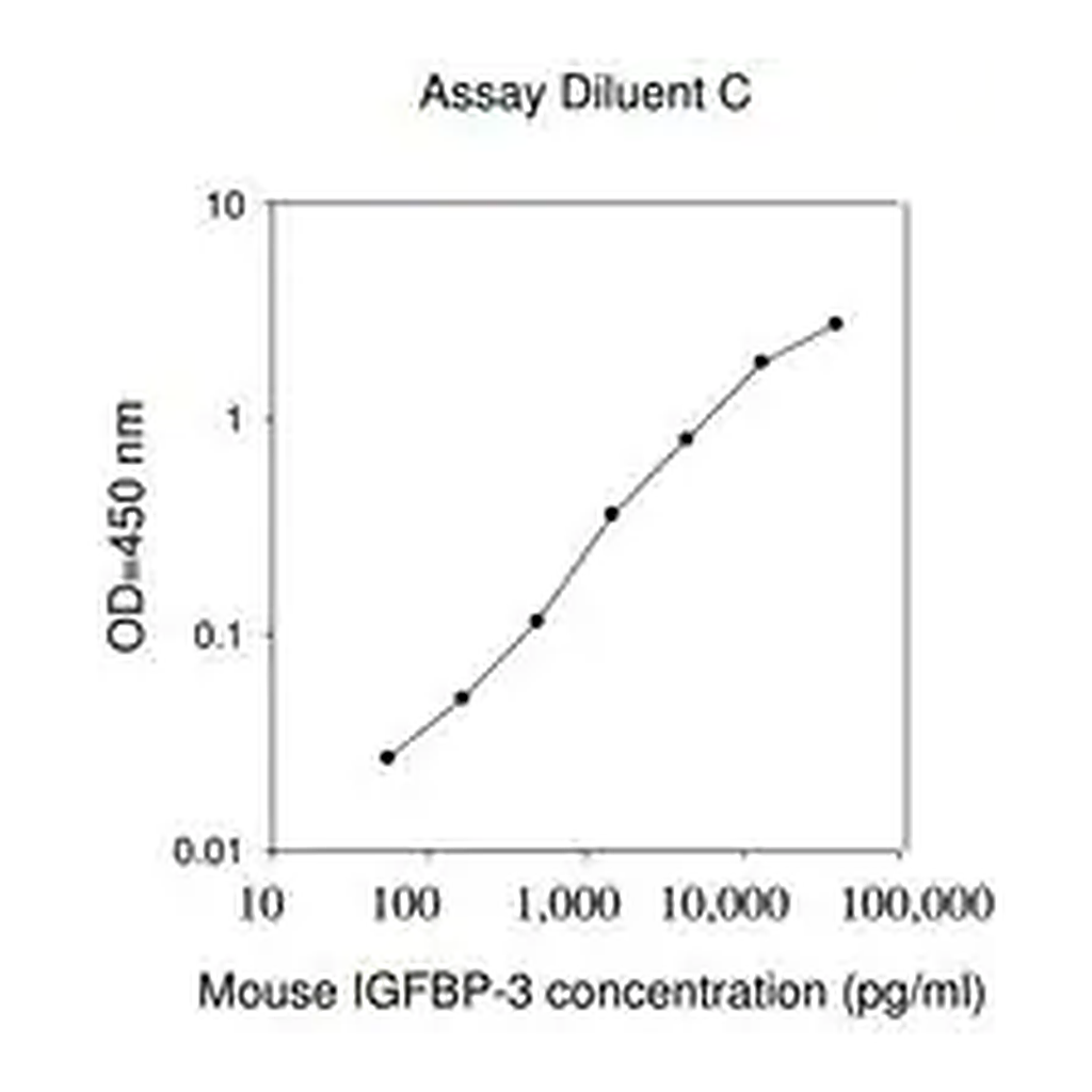 Merck Mouse IGFBP-3 ELISA Kit