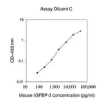 Merck Mouse IGFBP-3 ELISA Kit