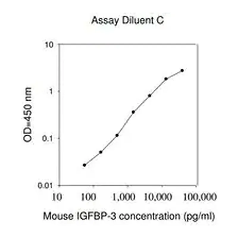 Merck Mouse IGFBP-3 ELISA Kit