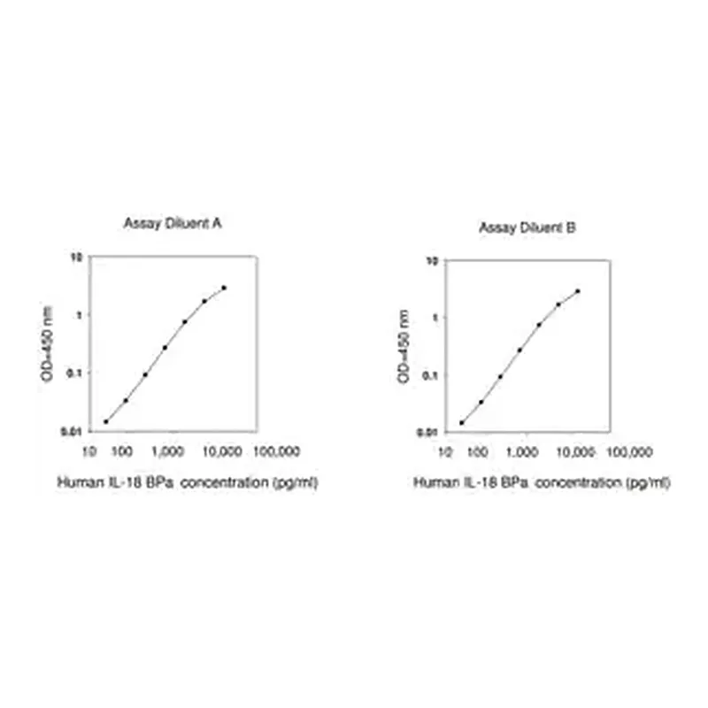 Merck Human IL-18 BPa ELISA Kit