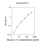 Merck Mouse IL-11 ELISA Kit