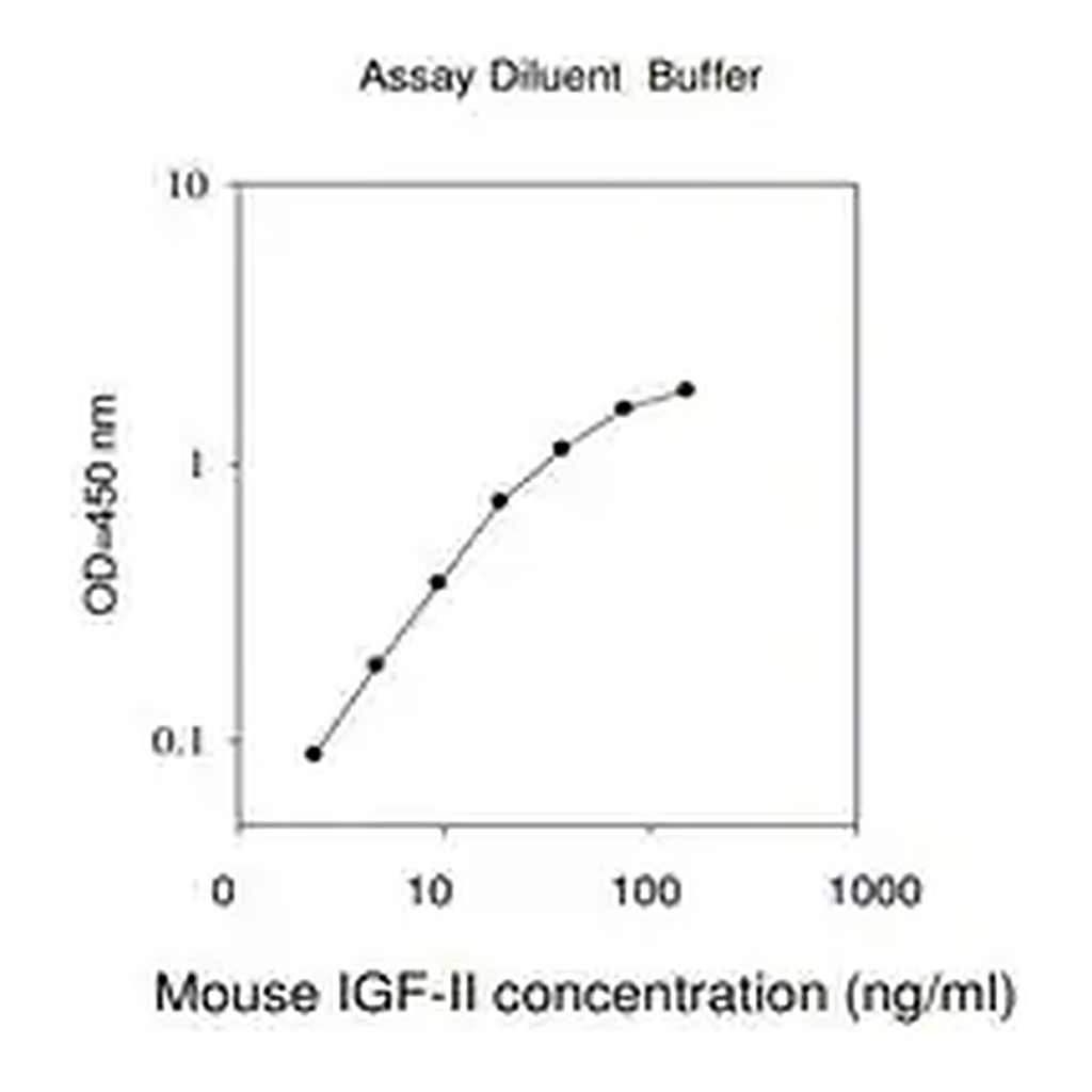 Merck Mouse IGF-II ELISA Kit