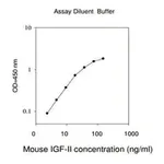 Merck Mouse IGF-II ELISA Kit