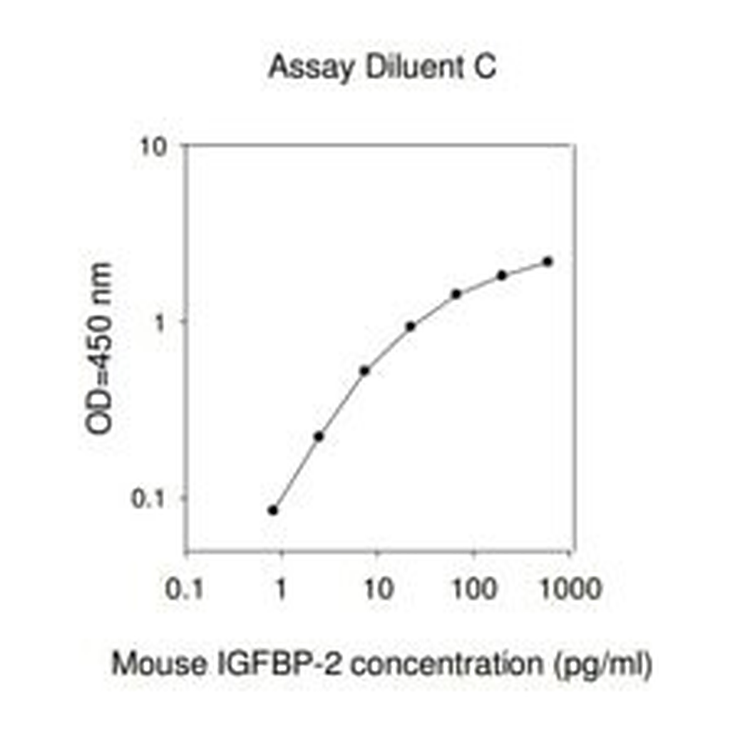 Merck Mouse IGFBP-2 ELISA Kit