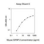 Merck Mouse IGFBP-2 ELISA Kit