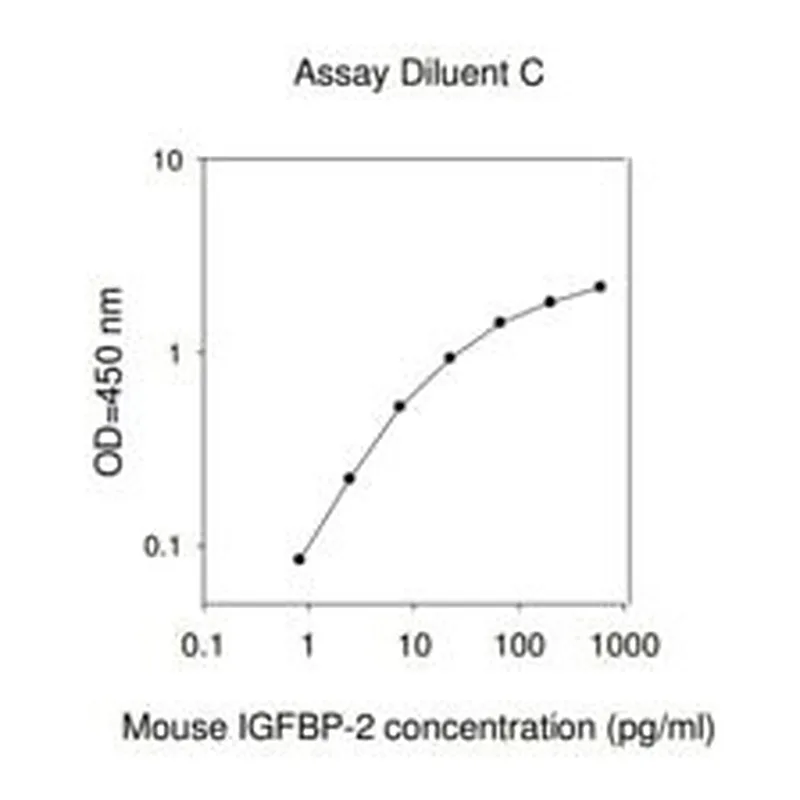 Merck Mouse IGFBP-2 ELISA Kit