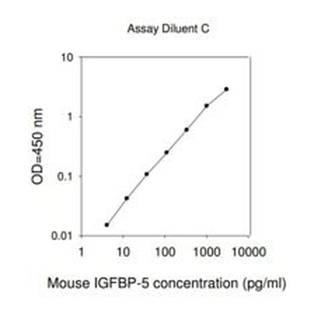 Merck Mouse IGFBP-5 ELISA Kit