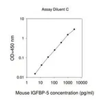 Merck Mouse IGFBP-5 ELISA Kit