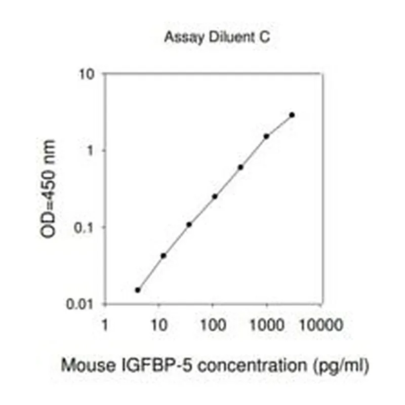 Merck Mouse IGFBP-5 ELISA Kit