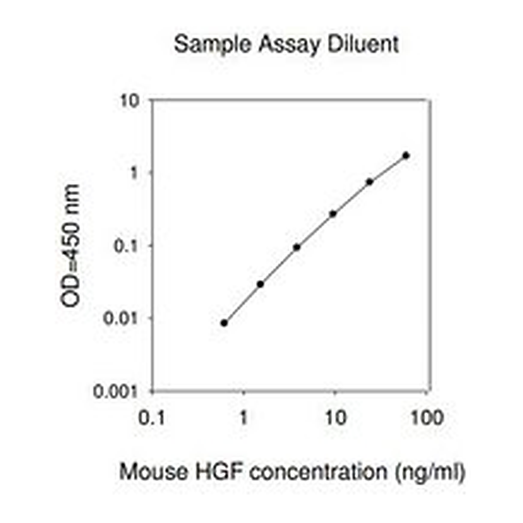 Merck Mouse HGF ELISA Kit