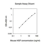 Merck Mouse HGF ELISA Kit