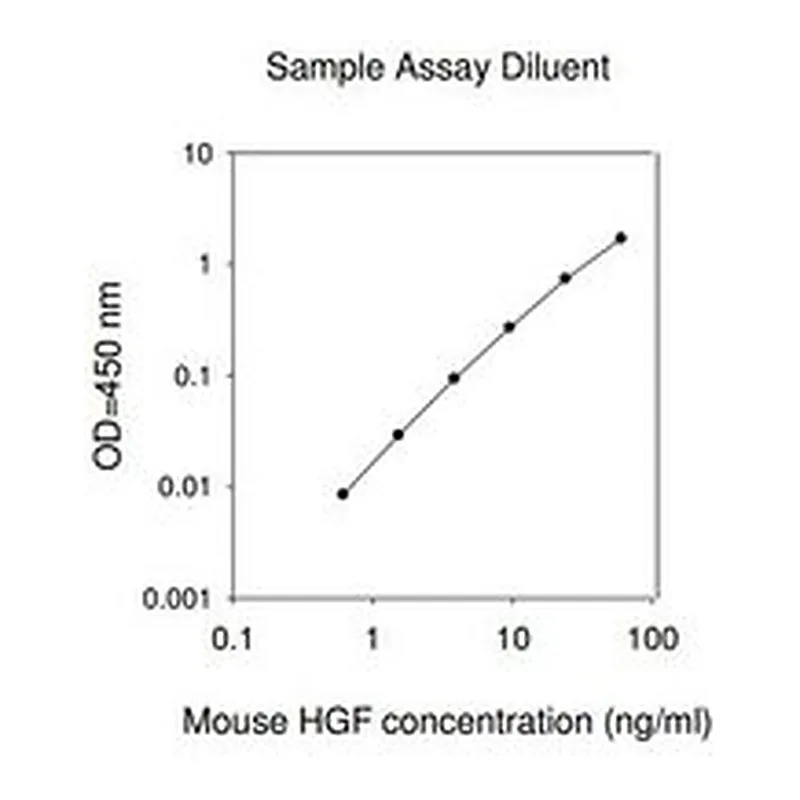 Merck Mouse HGF ELISA Kit