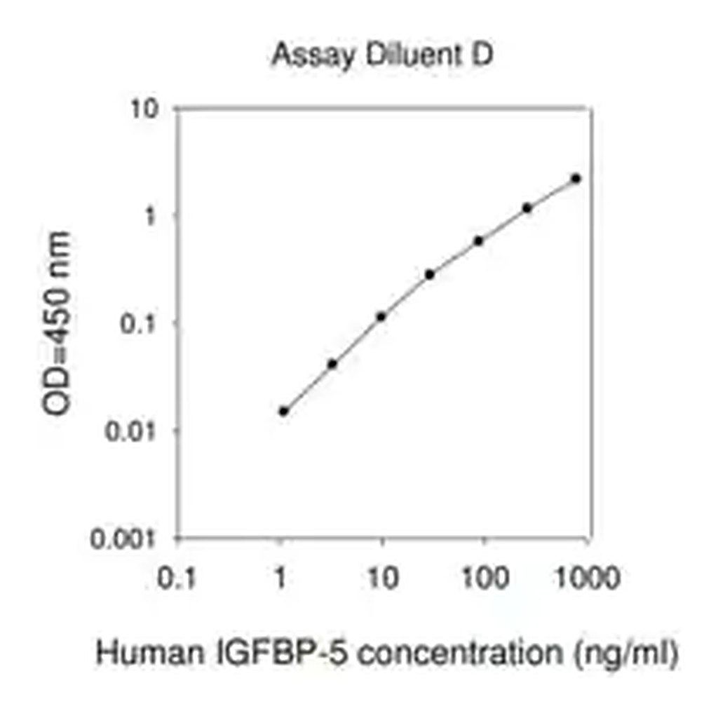 Merck Human IGFBP-5 ELISA Kit
