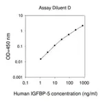 Merck Human IGFBP-5 ELISA Kit