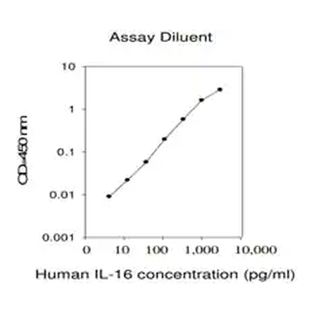 Merck Human IL-16 ELISA Kit