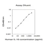 Merck Human IL-16 ELISA Kit