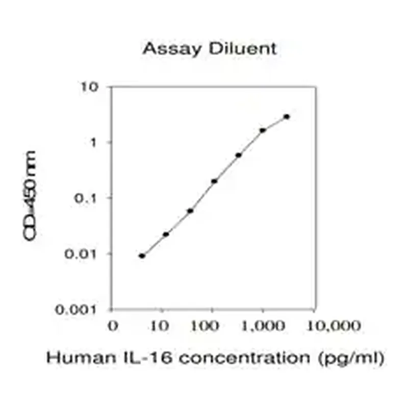 Merck Human IL-16 ELISA Kit