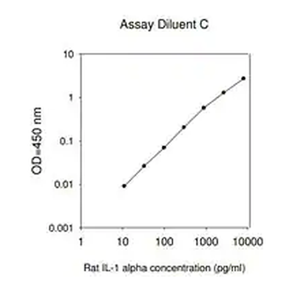 Merck Rat IL-1 α ELISA Kit