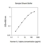 Merck Human IL-1 α ELISA Kit