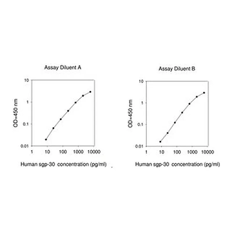 Merck Human sgp130 ELISA Kit