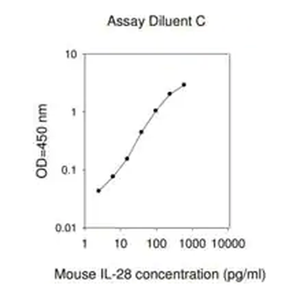 Merck Mouse IL-28A/B ELISA