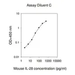 Merck Mouse IL-28A/B ELISA