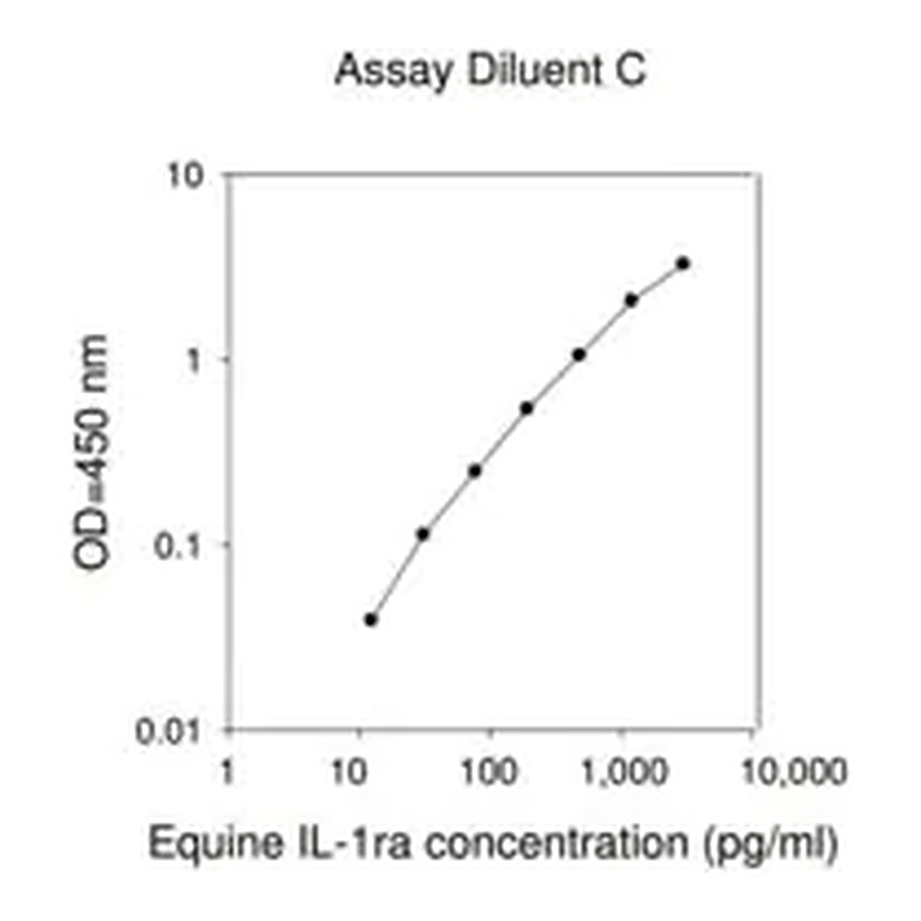 Merck Equine Interleukin-1 Receptor Antagonist / IL-1F3 ELISA Kit