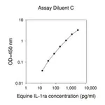 Merck Equine Interleukin-1 Receptor Antagonist / IL-1F3 ELISA Kit