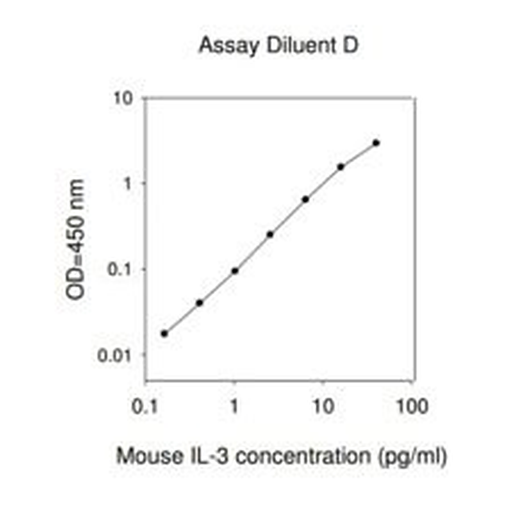 Merck Mouse IL-3 ELISA Kit