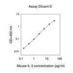 Merck Mouse IL-3 ELISA Kit
