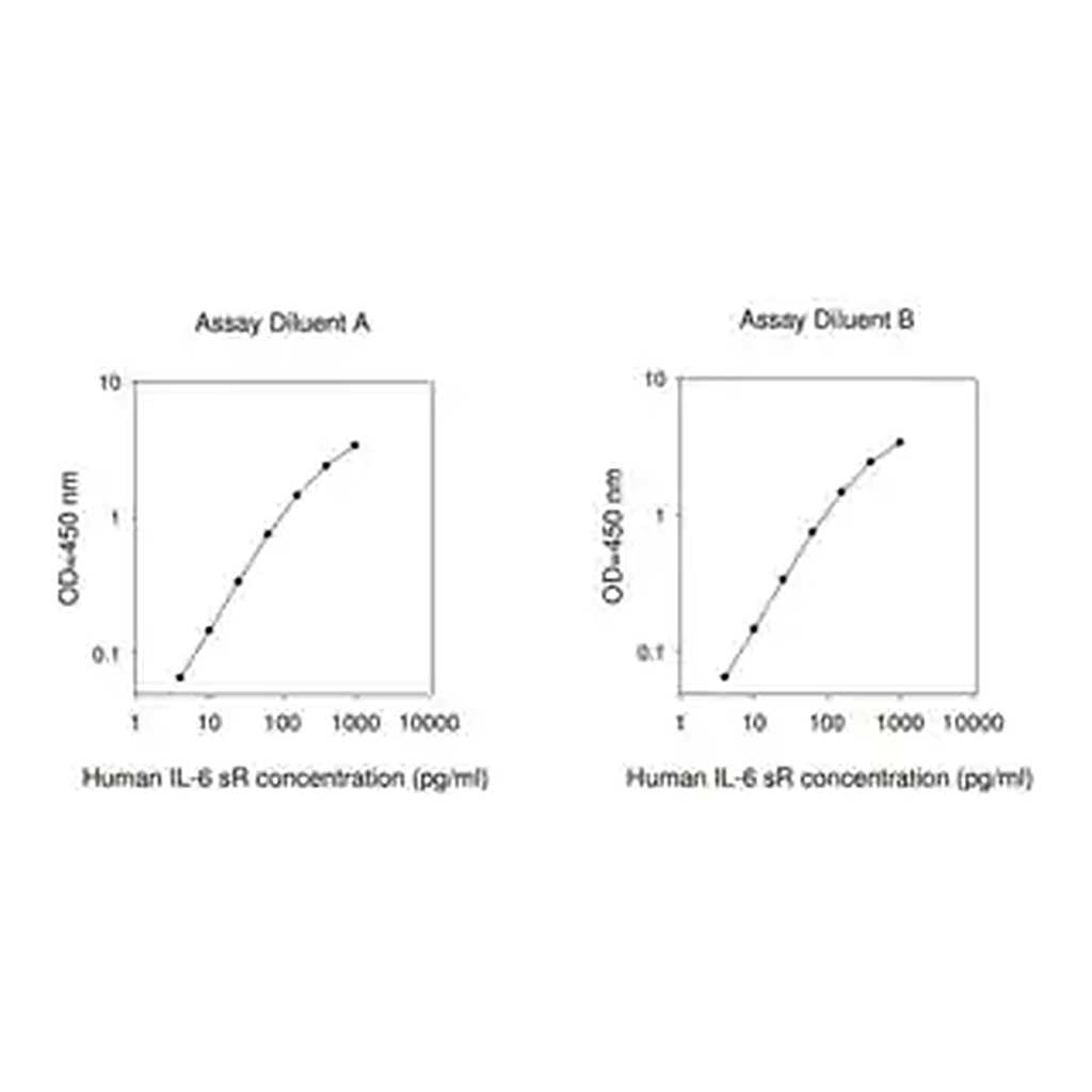 Merck Human IL-6 sR ELISA Kit