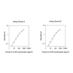 Merck Human IL-6 sR ELISA Kit