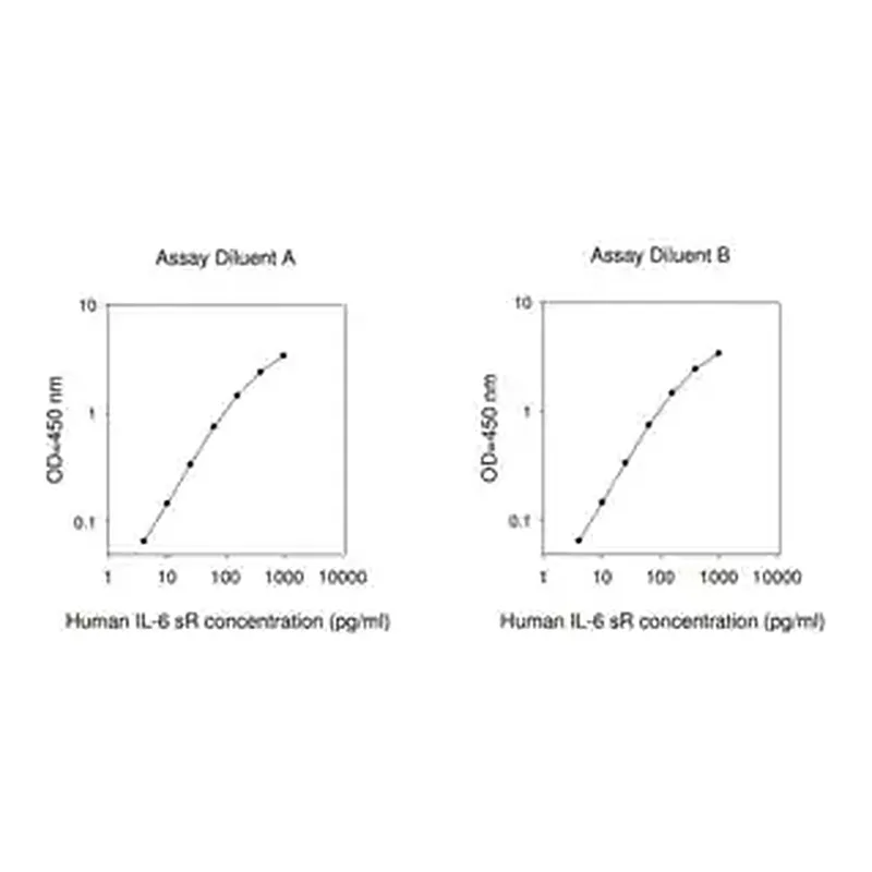 Merck Human IL-6 sR ELISA Kit