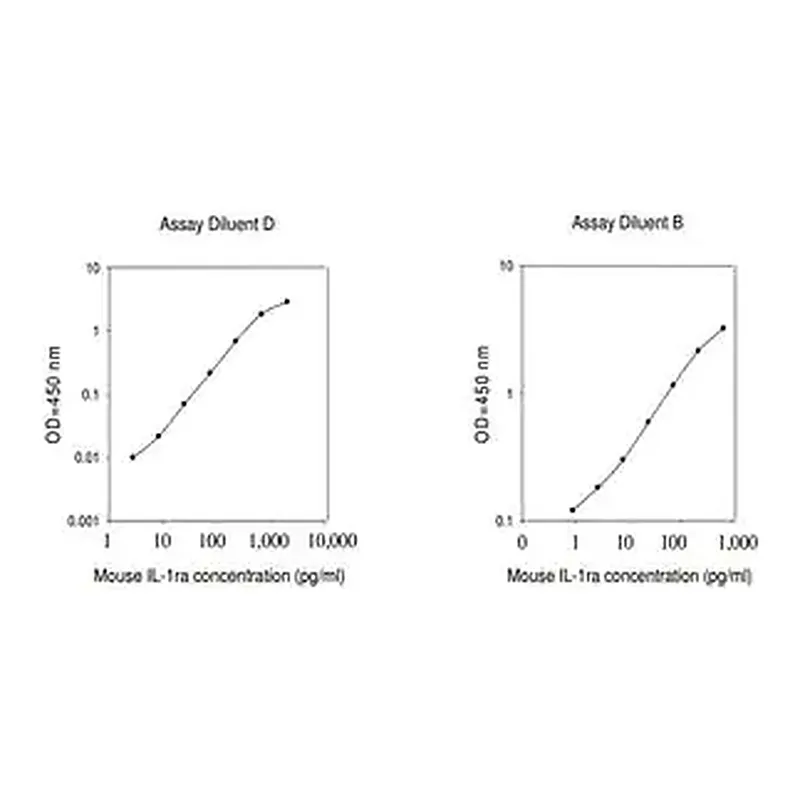 Merck Mouse IL-1ra ELISA Kit