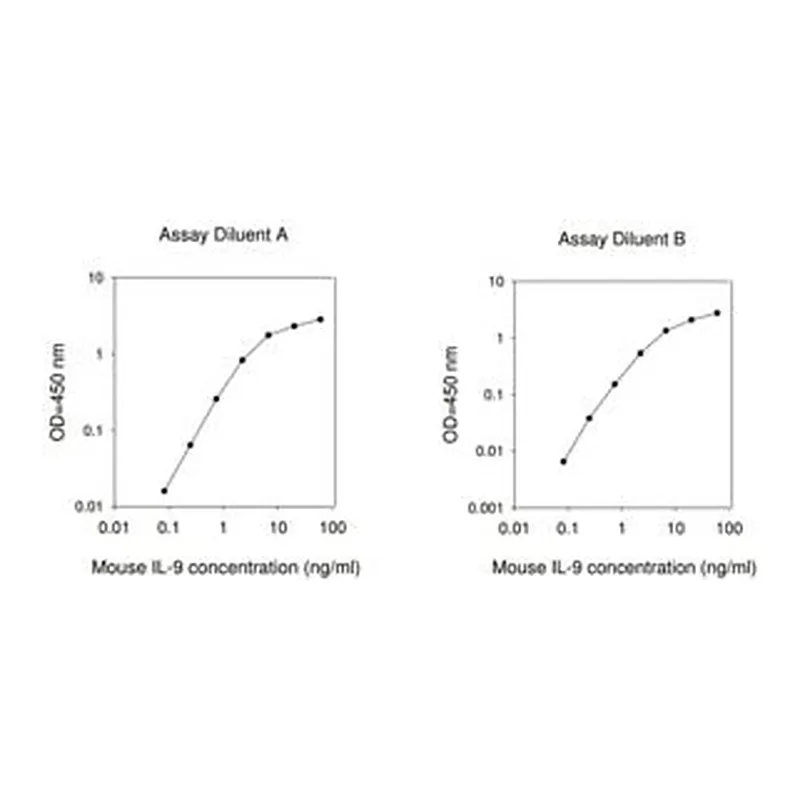 Merck Mouse IL-9 ELISA Kit