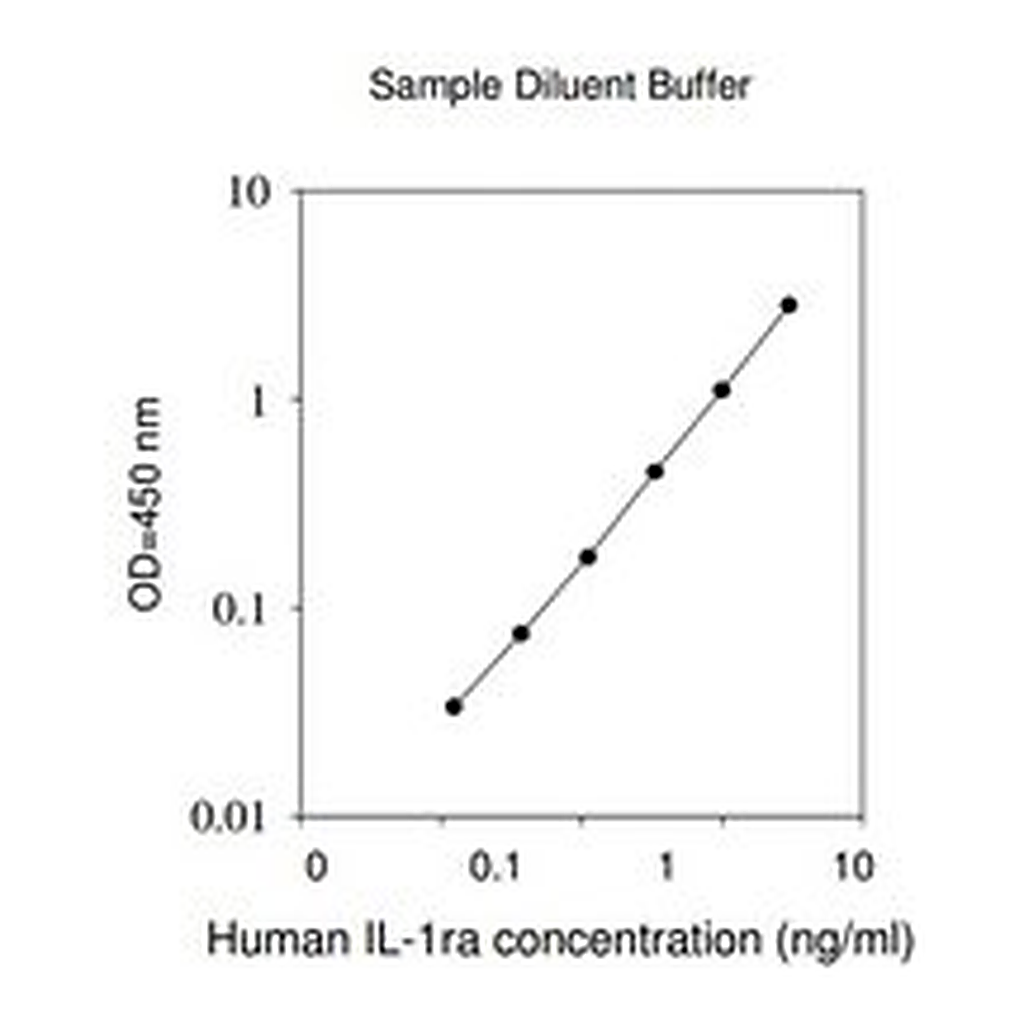 Merck Human IL-1ra ELISA Kit